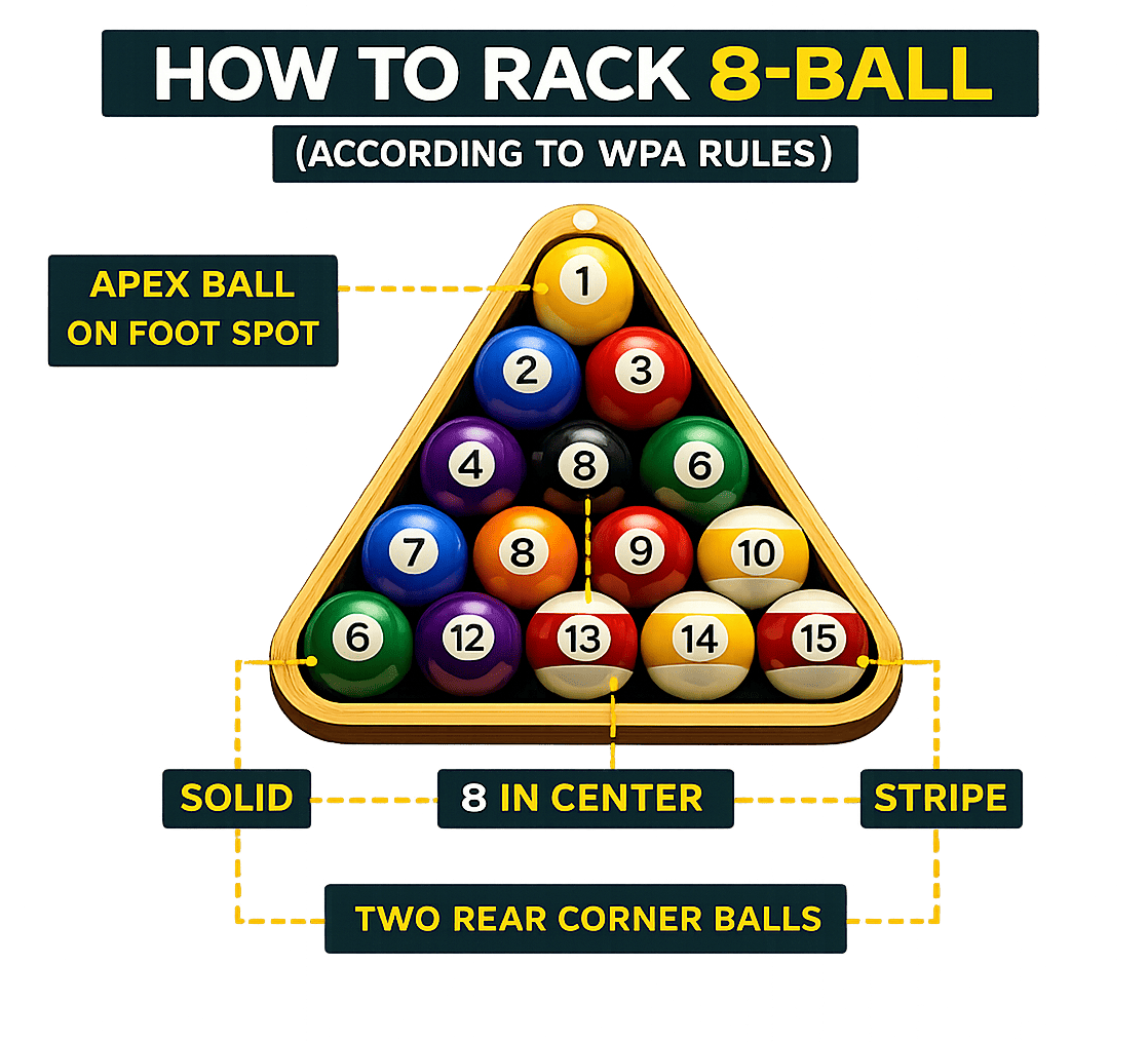how-to-rack-final